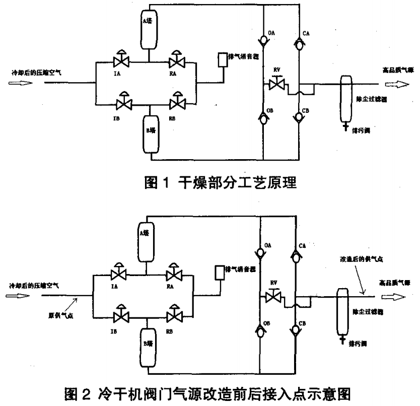 冷干機工藝原理