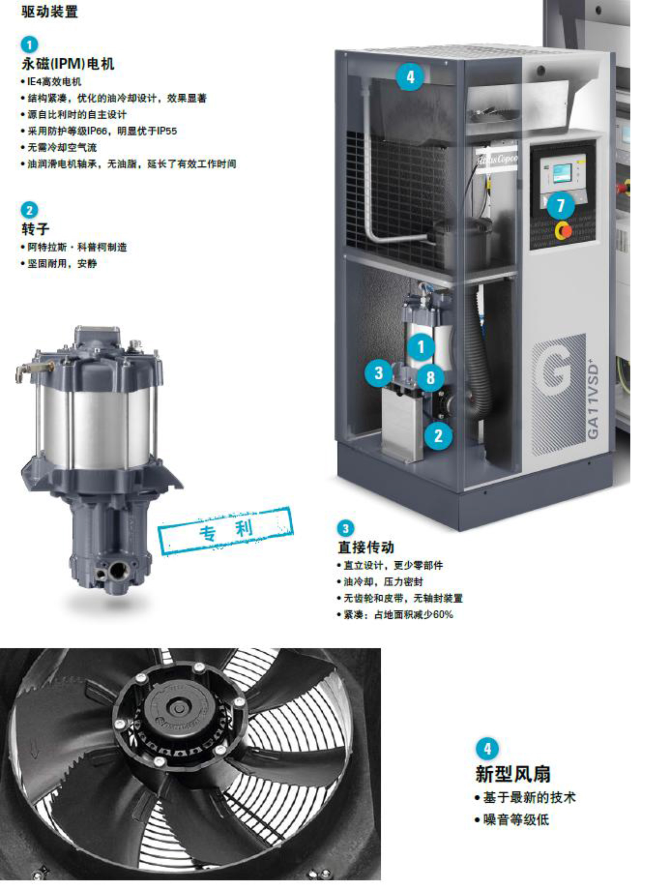 GA-VSD+永磁變頻7-75kw--單頁-3.jpg