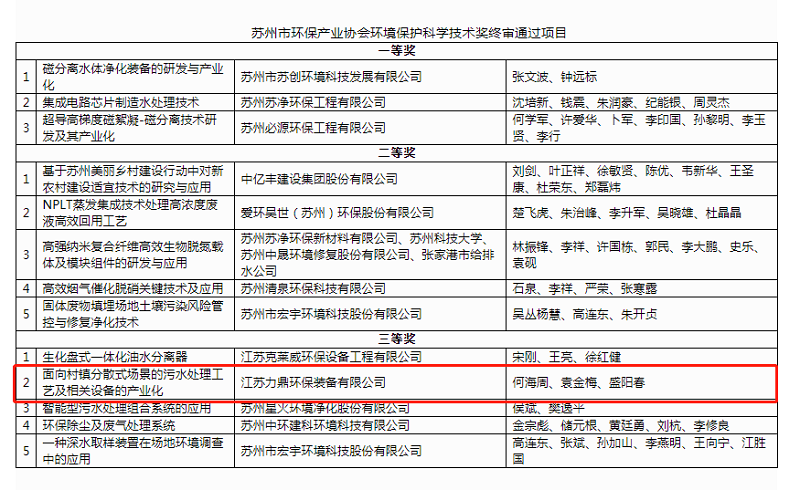 環(huán)境保護科學技術獎