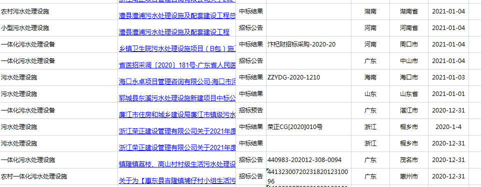 2021年廣東、河南、四川農(nóng)村污水處理招標(biāo)信息