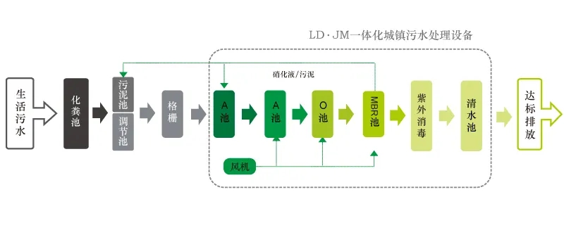 工藝流程圖