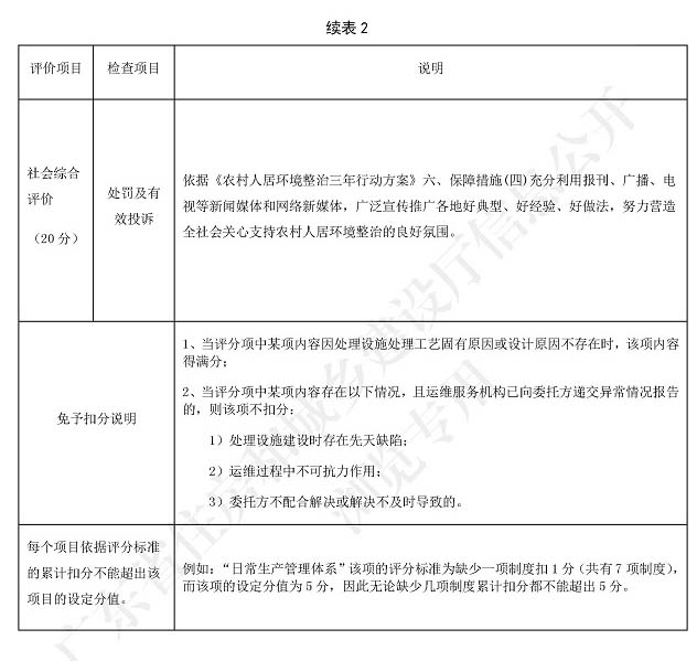 廣東省標(biāo)準(zhǔn)《廣東省農(nóng)村生活污水處理設(shè)施運(yùn)營維護(hù)與評(píng)價(jià)標(biāo)準(zhǔn)》4