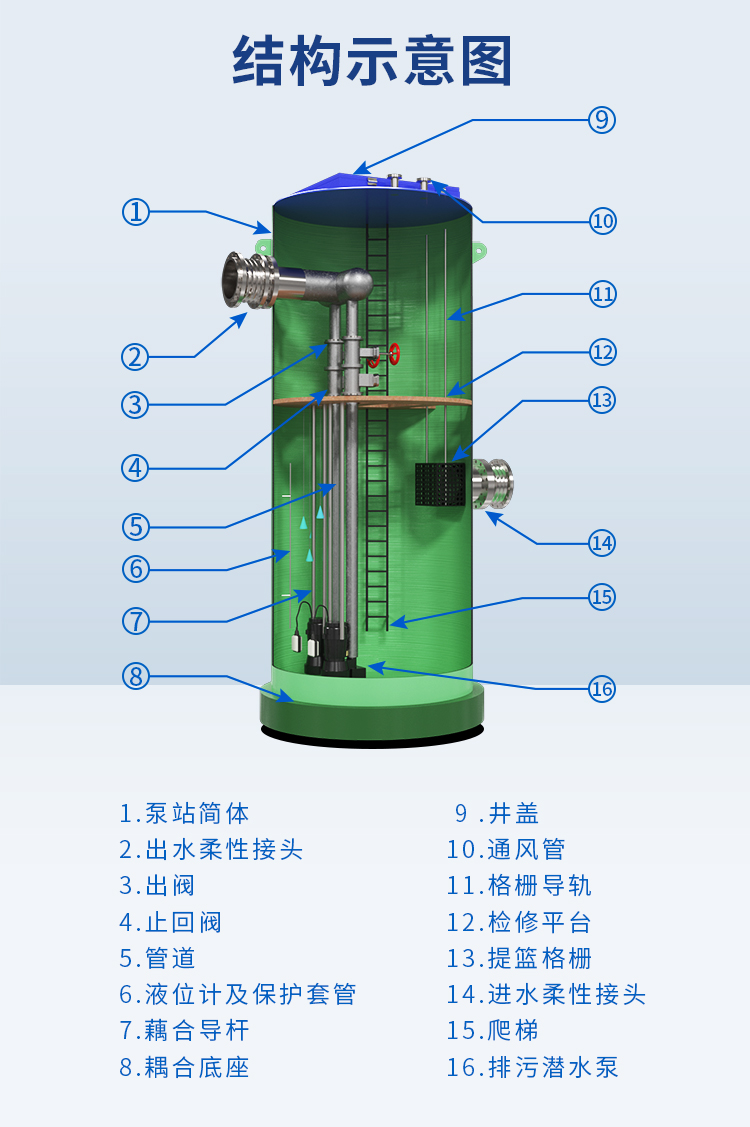 PPH一體化預(yù)制泵站結(jié)構(gòu)圖